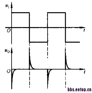 方波输入微分器的输出波形