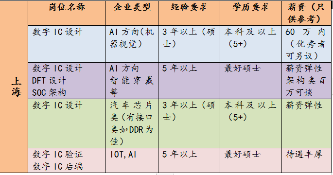 上海急招的岗位