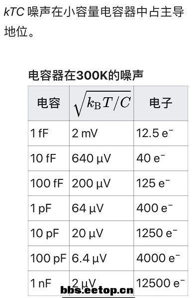 维基百科KT/C表