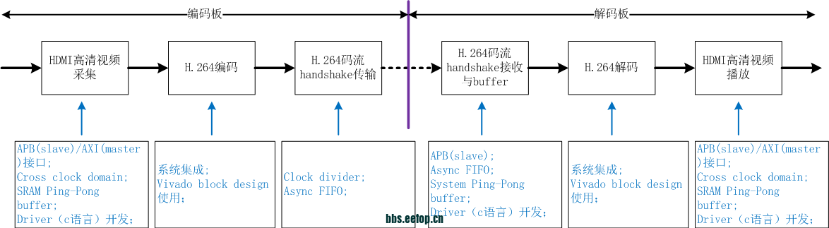 fpga实战_block diagram.png