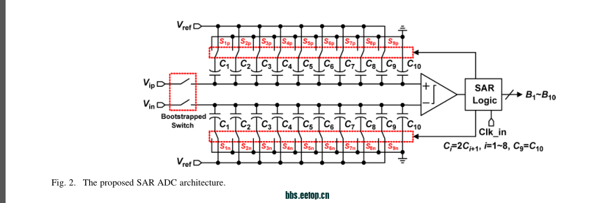 monotonic结构ADC