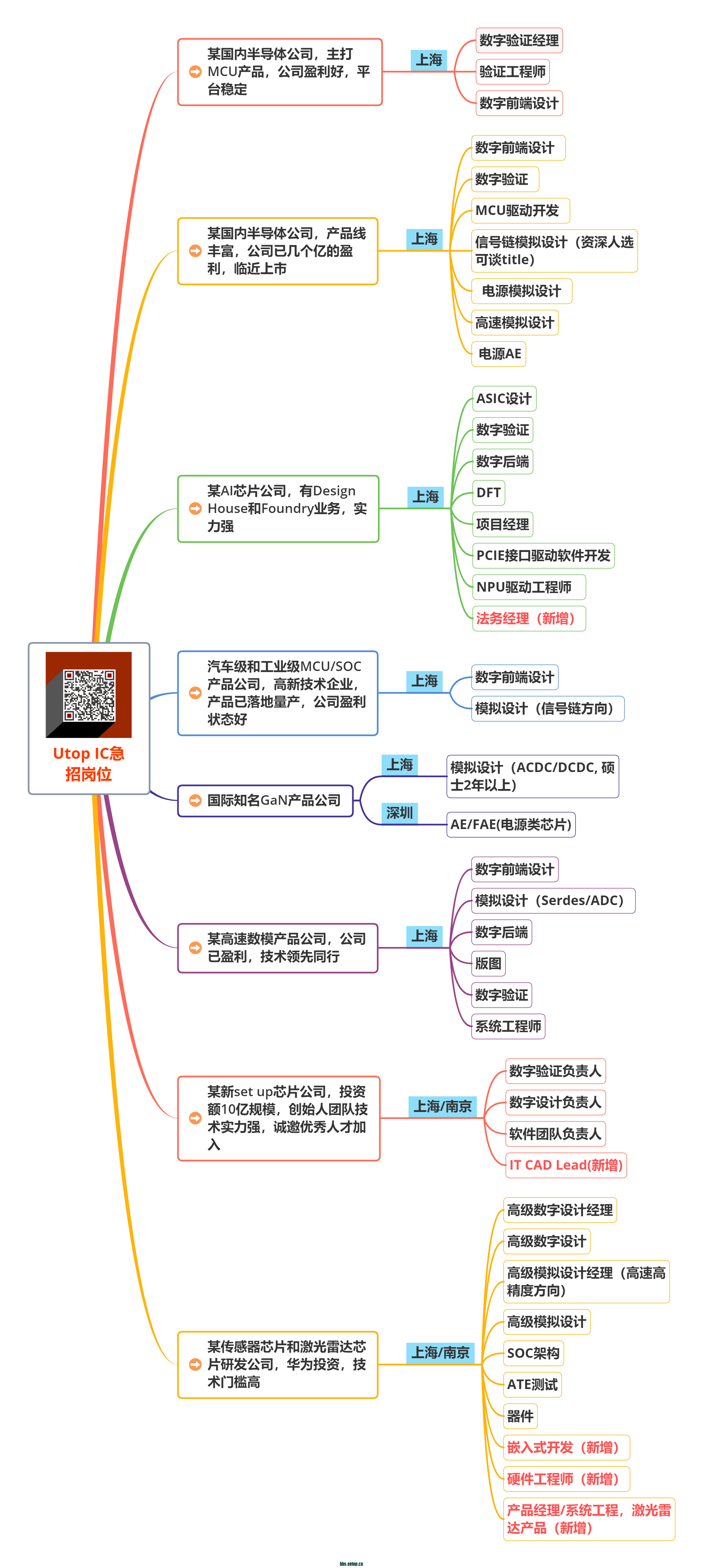 Utop侠女 IC急招岗位.png