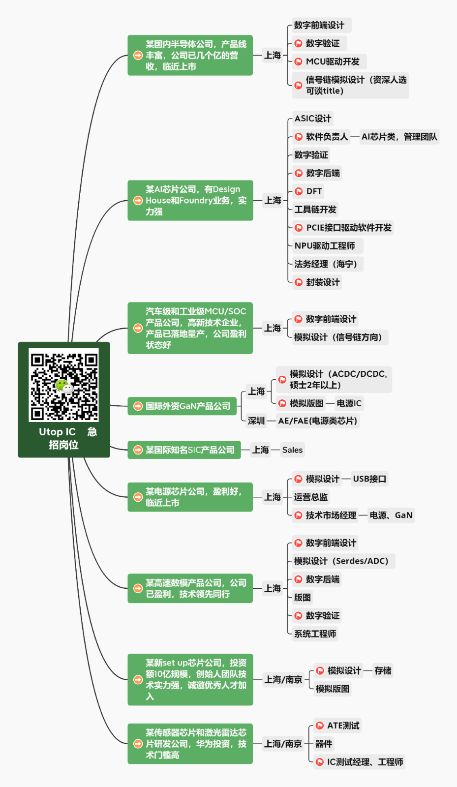 Utop IC    急招岗位.png