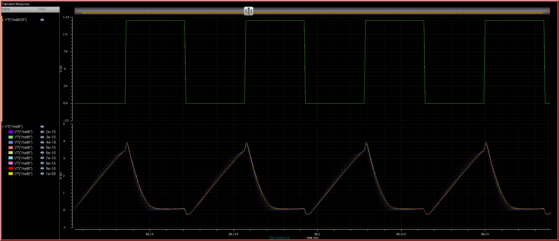 输入波形和漏端输出波形
