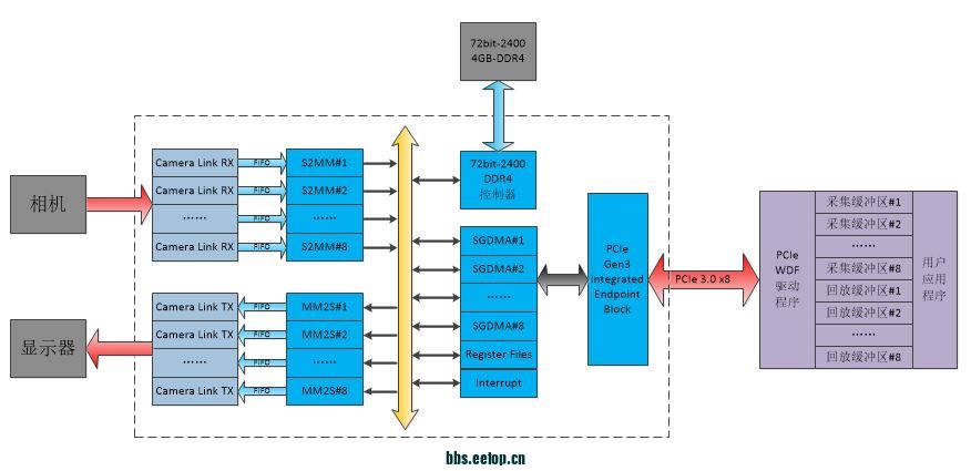 camera-link-pcie-dma-diag.JPG