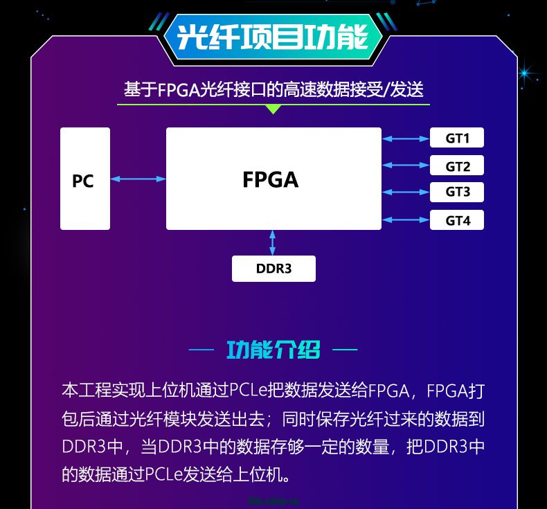 光纤项目课程_03.jpg