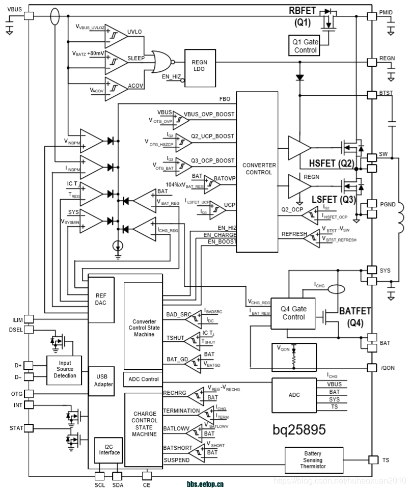 watermark,type_ZmFuZ3poZW5naGVpdGk,shadow_10,text_aHR0cHM6Ly9ibG9nLmNzZG4ubmV0L2h1aGFveHVhbjIwMTA=,size_16,color_FFFFFF,t_70.jpg
