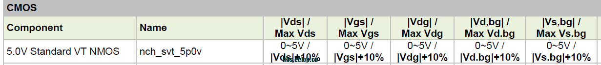 operating voltage.PNG