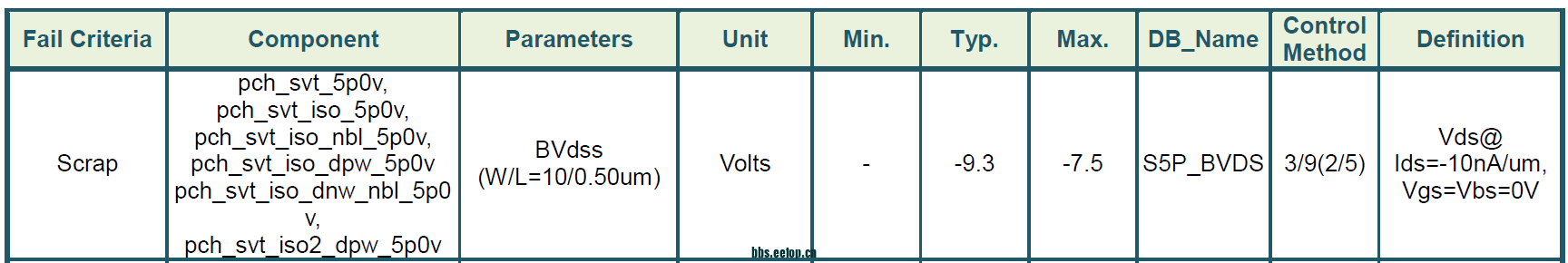 bvdss1.PNG