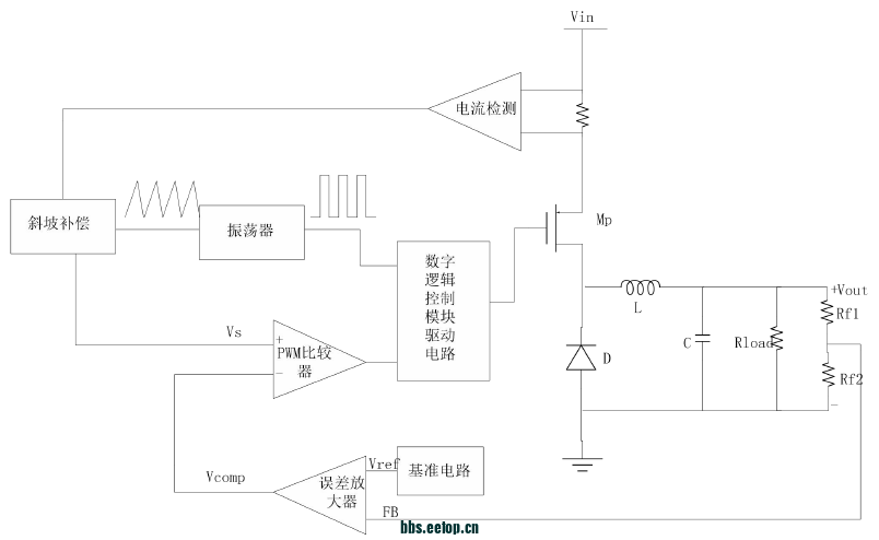 峰值电流模Buck DCDC控制架构.png