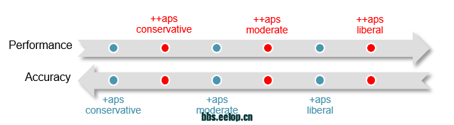 3051.per_5F00_vs_5F00_acc.png
