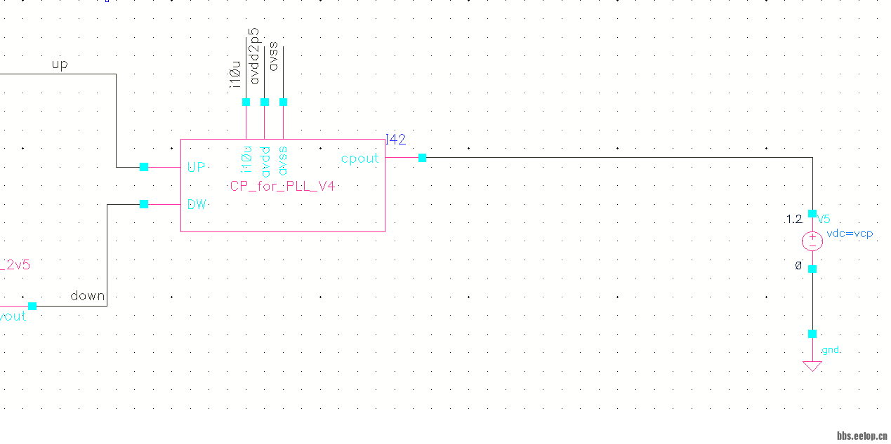 CP testbench