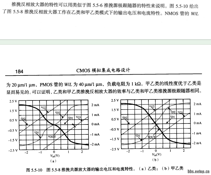 推挽电压电流特性.png