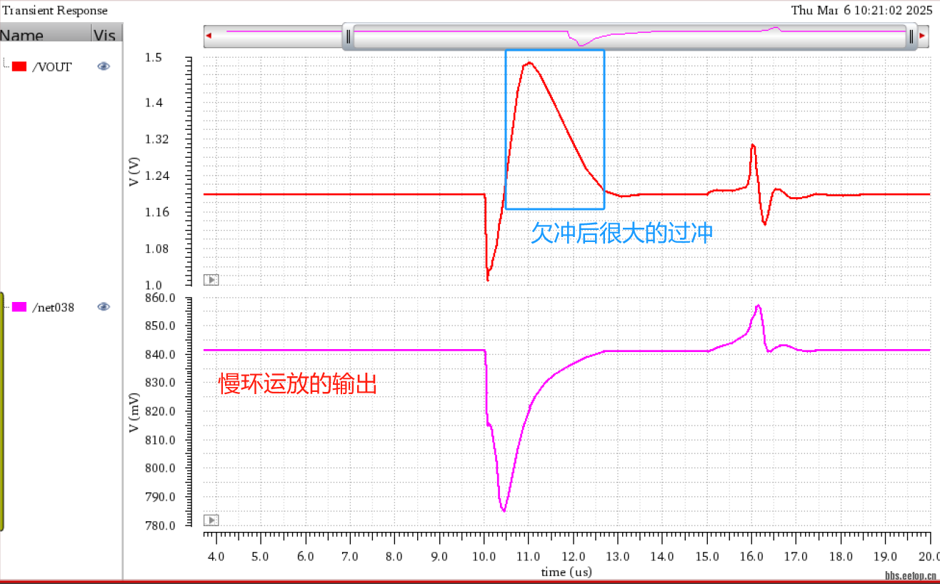 输出电压瞬态波形