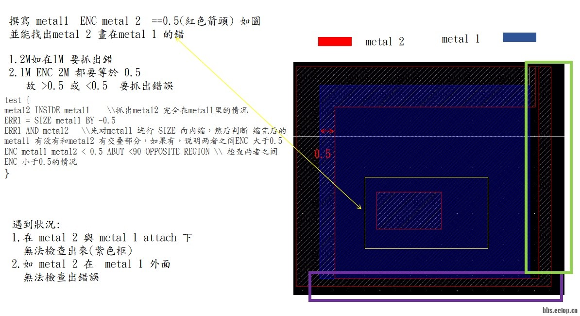 問題