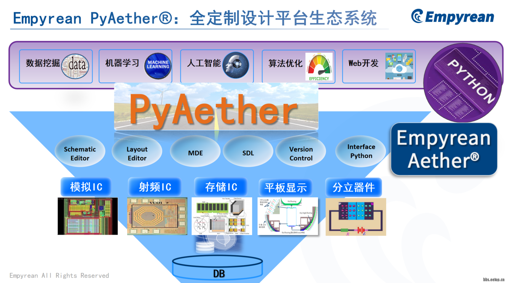PyAether封面.png