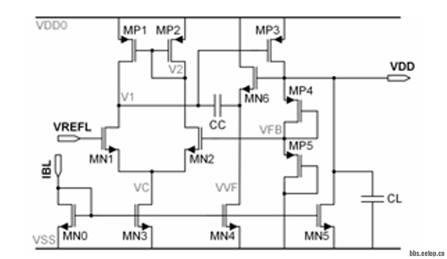 LDO