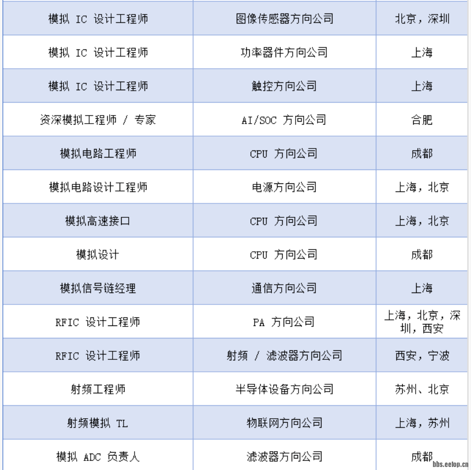 岗位