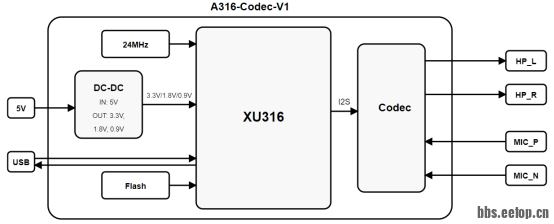 文章_即插即用！用USB AI降噪麦克风模组轻松搞定专业的降噪和高性能音频输入输出方案891.png