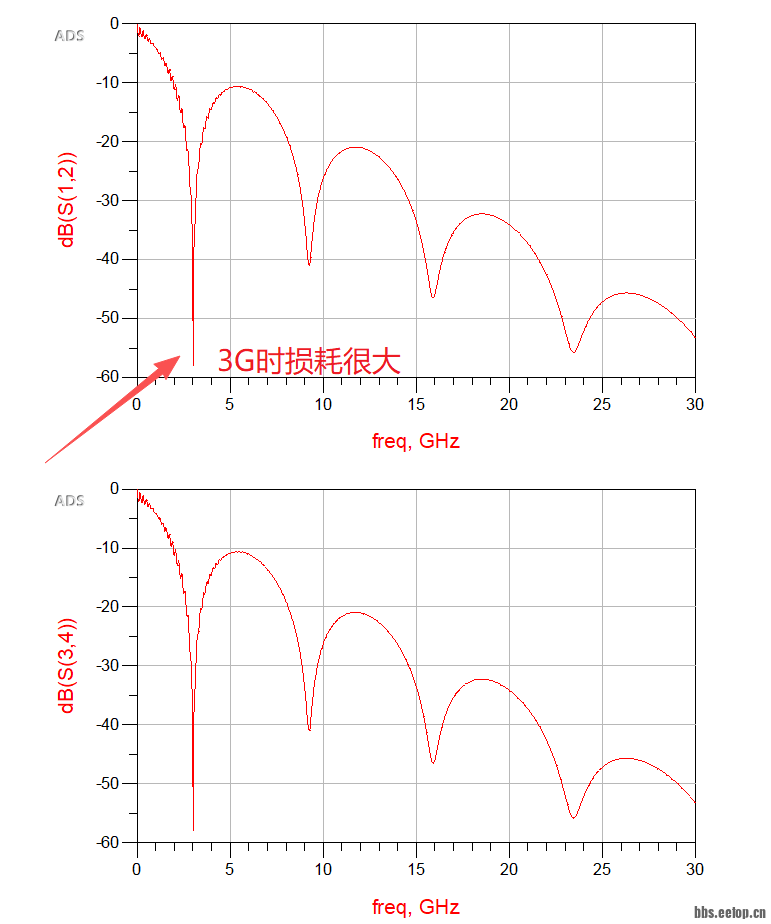 testbench 1 结果.png