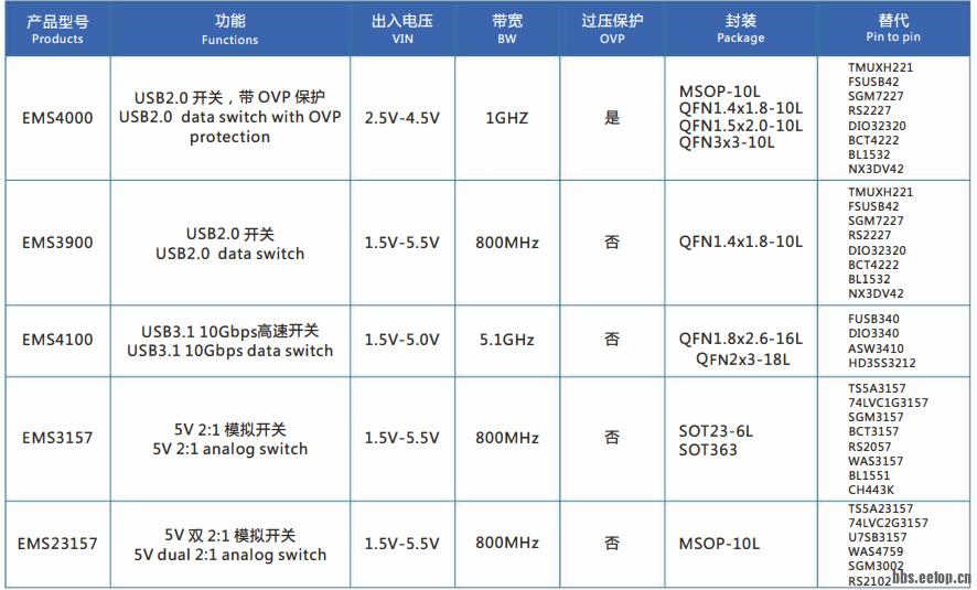 芯祥产品线选型.png