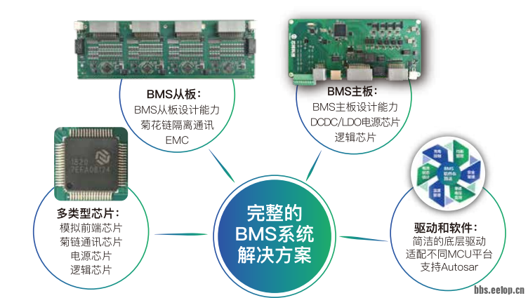 BMS方案芯片应用板子.png