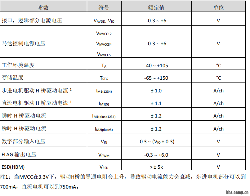 v2-0e06f64e7bf9d227fd5155795710d5c3_1440w.png