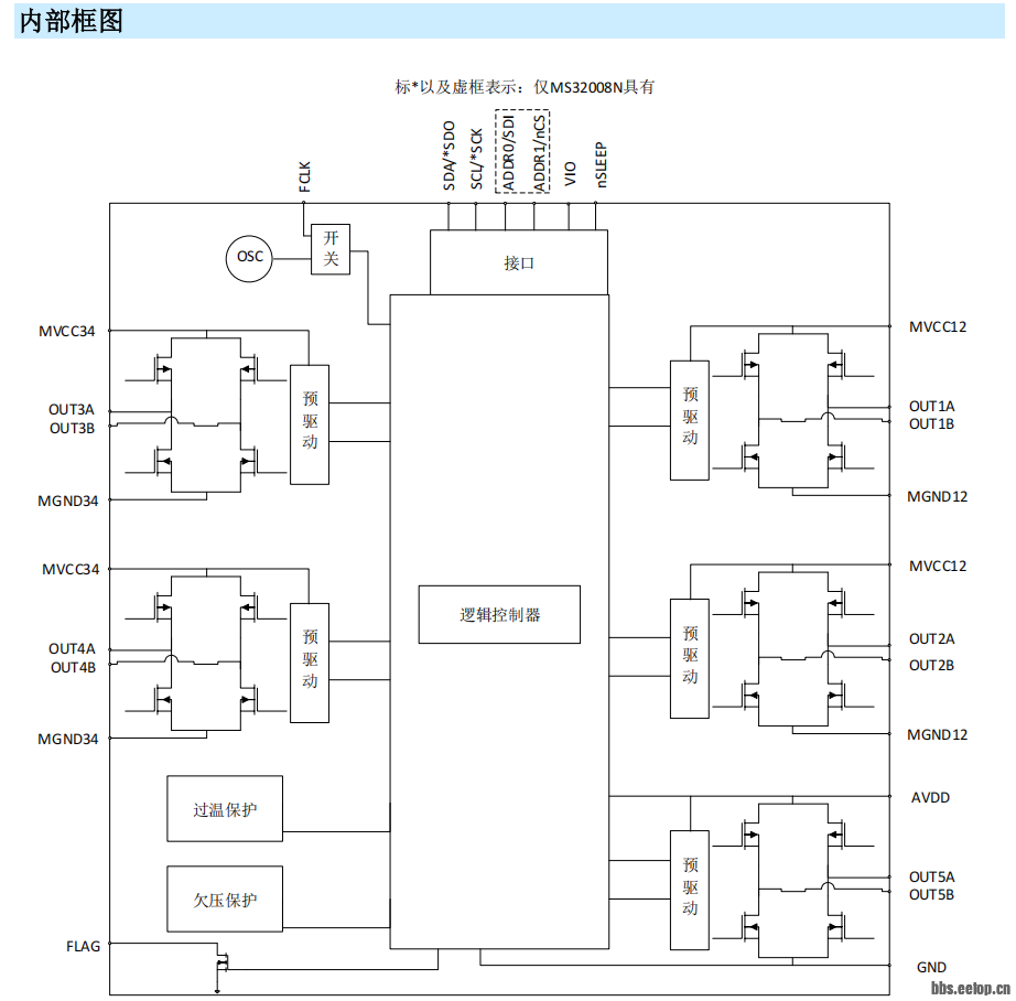 v2-db3afcc1cd27e3b1709ed4855a1e0db8_1440w.png