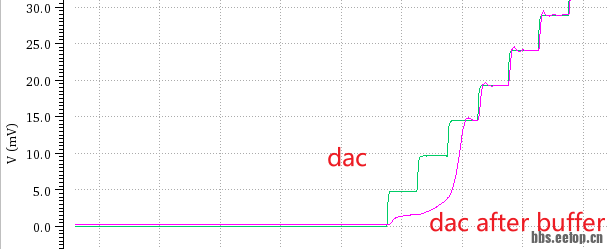 DAC & DAC buffer.png