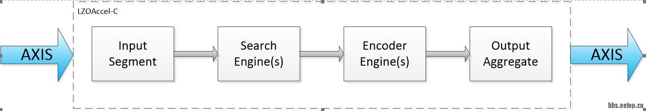 lzoc-blk-diagram.JPG
