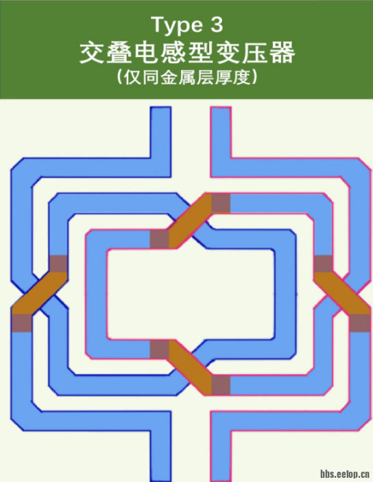 图14 优化措施的灵感来源(RFIC-GPT变压器Type3的交叠电感型变压器)