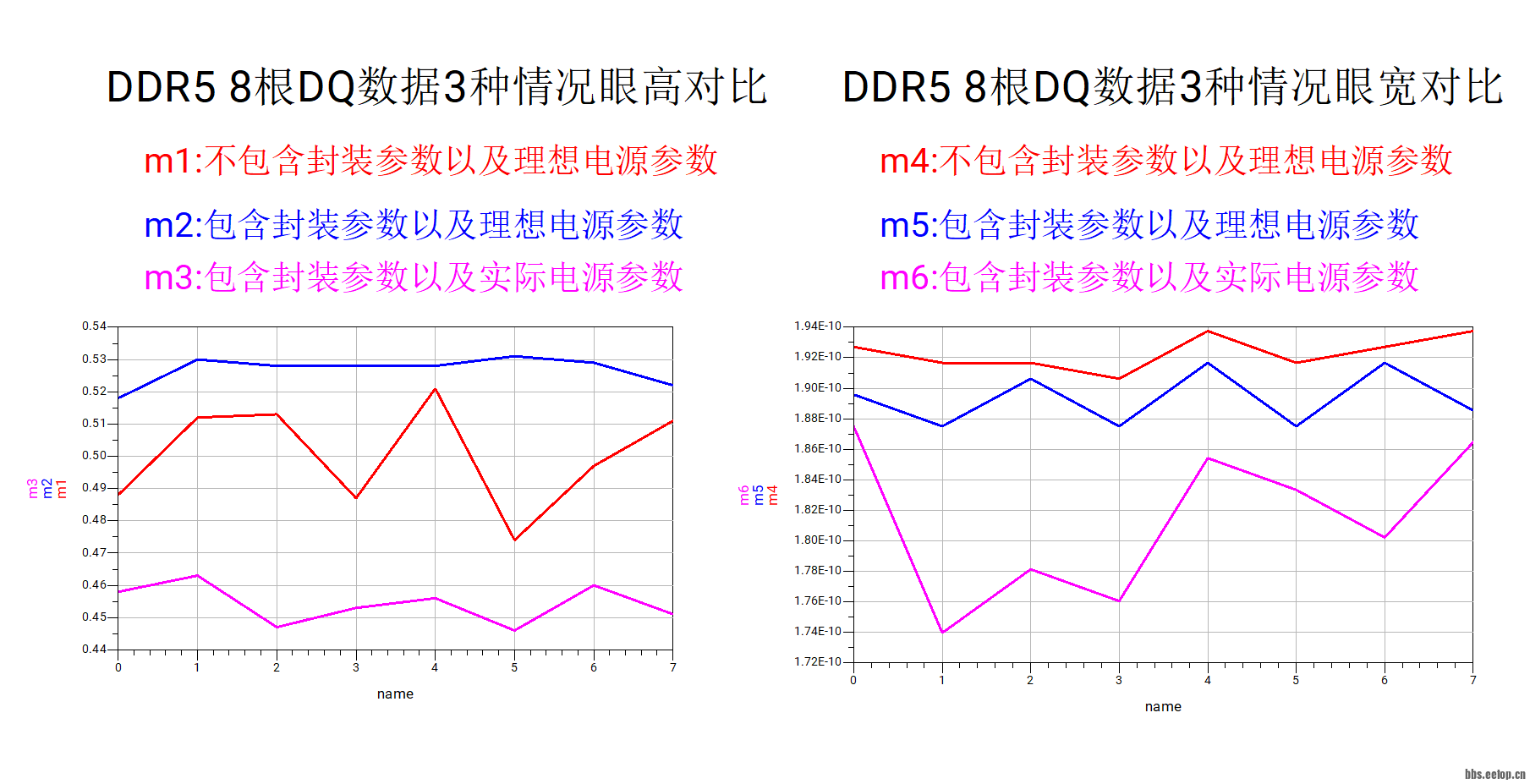 对比结果折线图.png