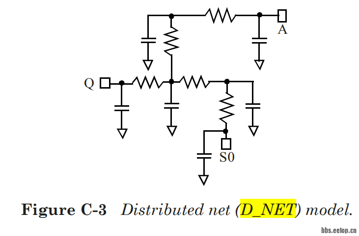 Figure C-3 distributed net model