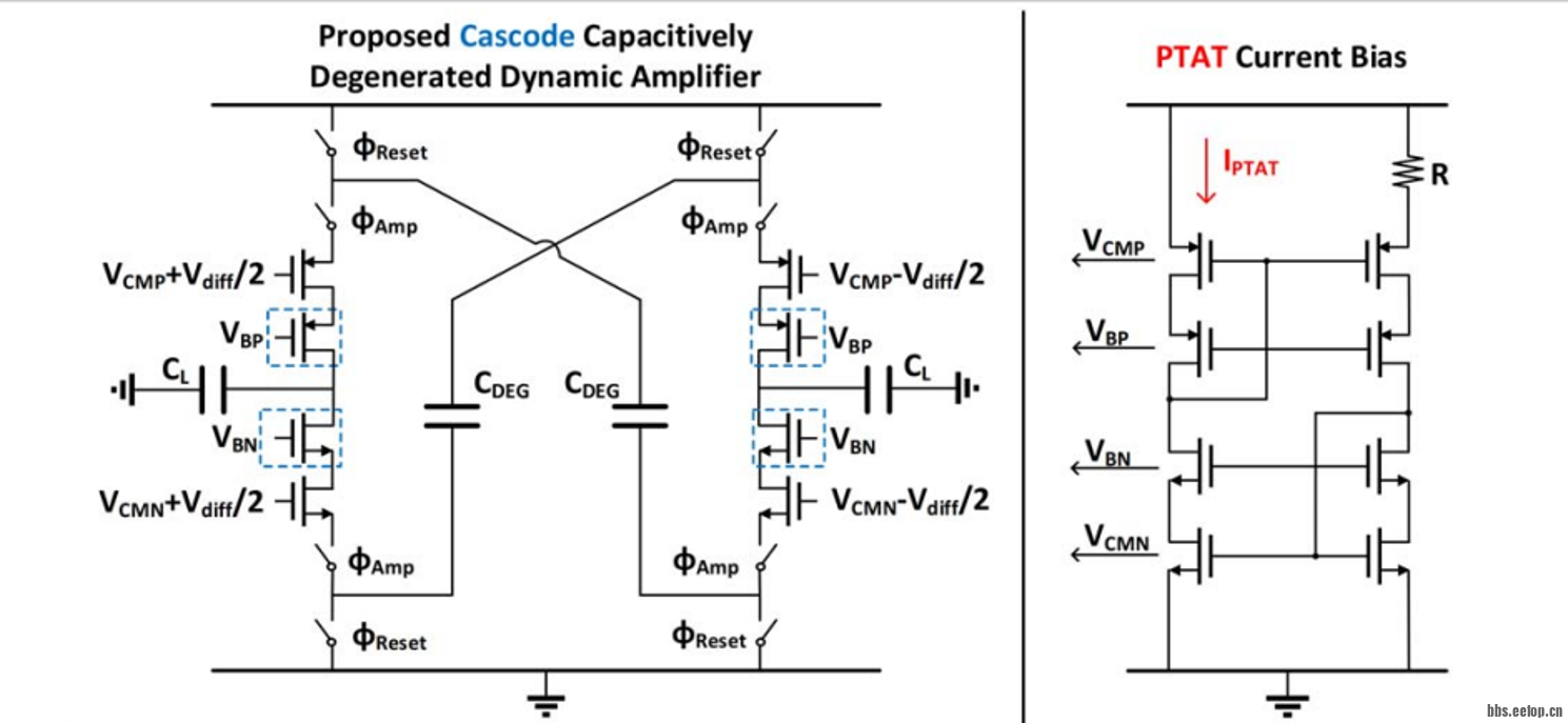 图源ISSCC session9.4
