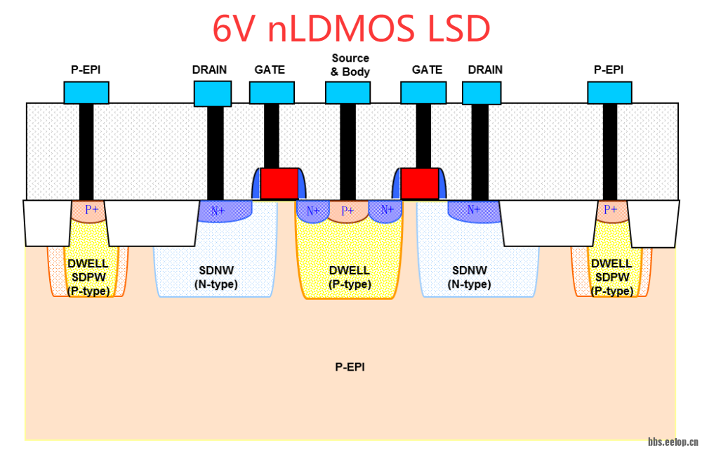 LSD