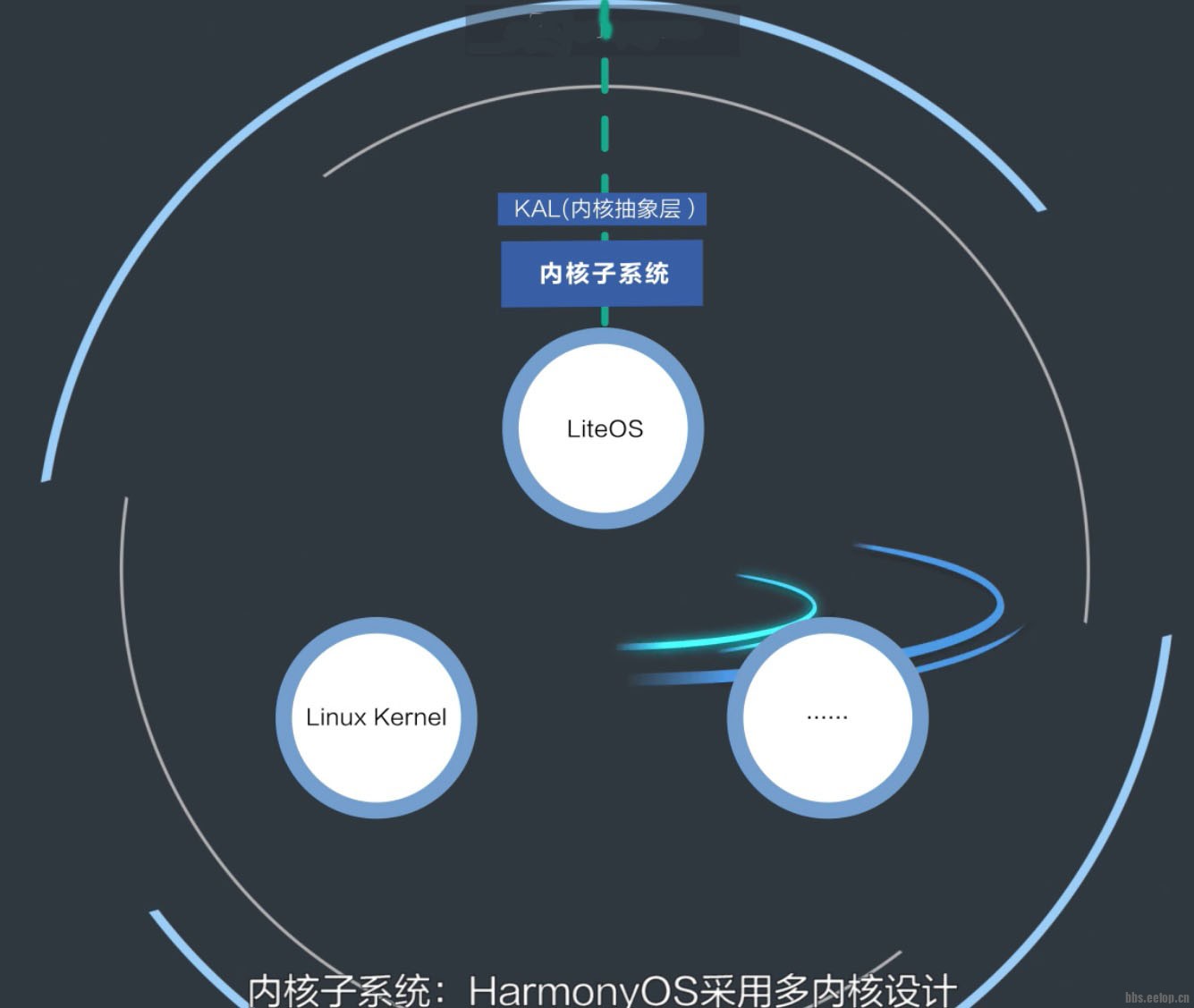 Fig_01_鸿蒙内核结构.jpg
