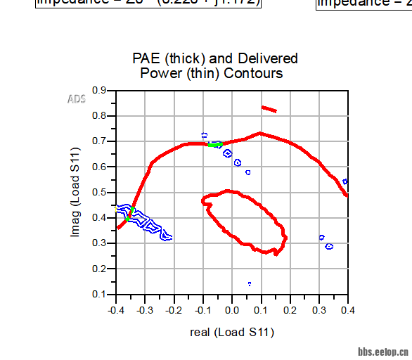 这个功率圆完全就是散状分布啊