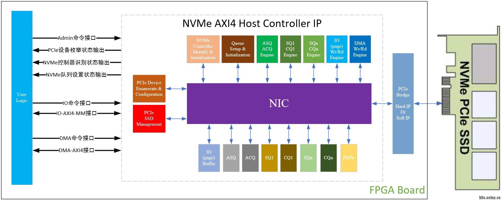 nvme-axi4-host-controller-ip-diagram.JPG