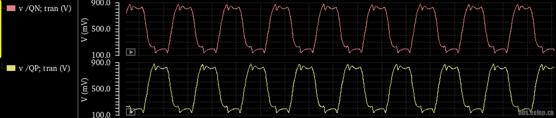 类似于方波的波形