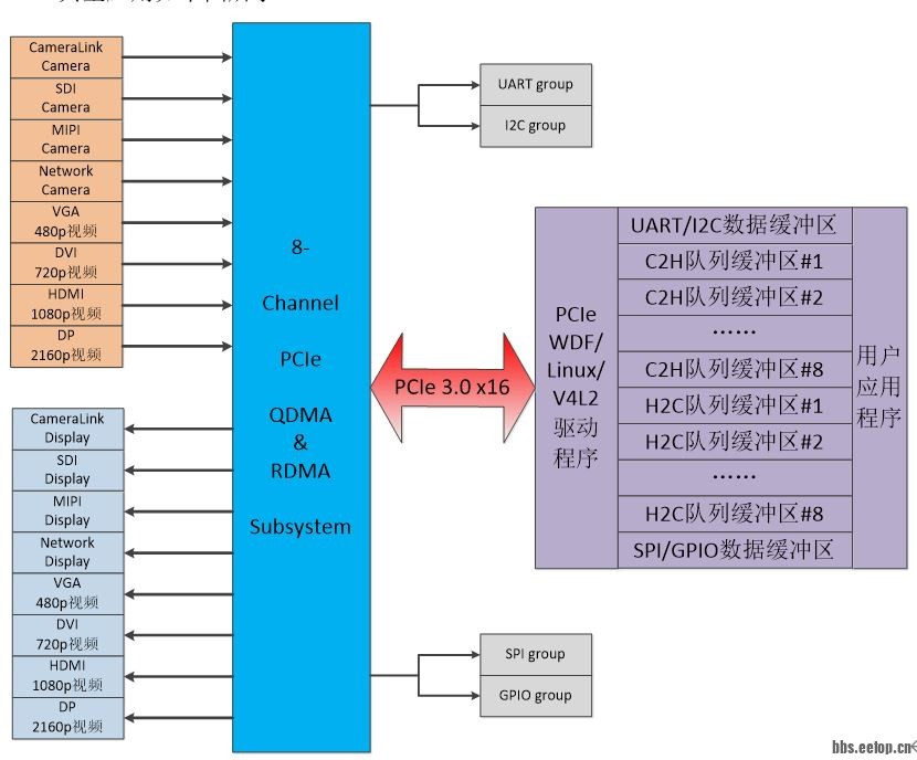 Multi-Channel-PCIe-QDMA-RDMA-Subsystem.JPG