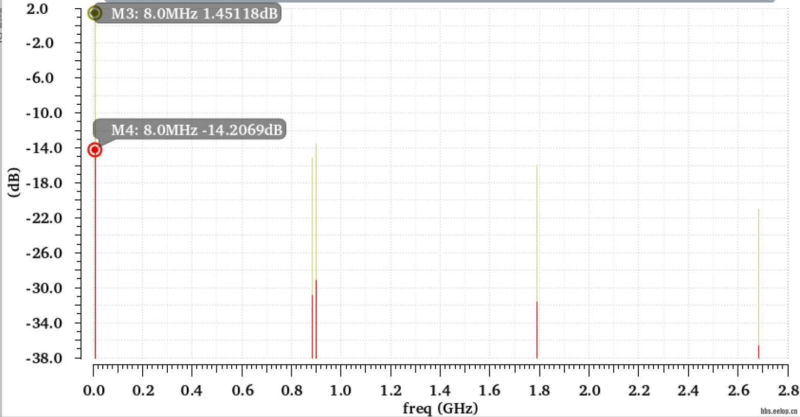 中频信号与镜像的voltage gain