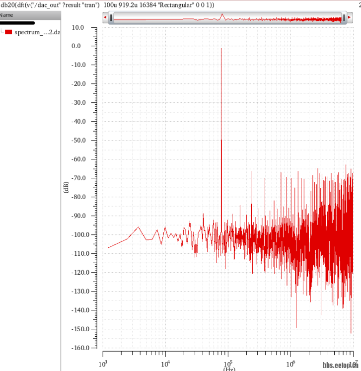 二阶无源噪声整形SARFFT
