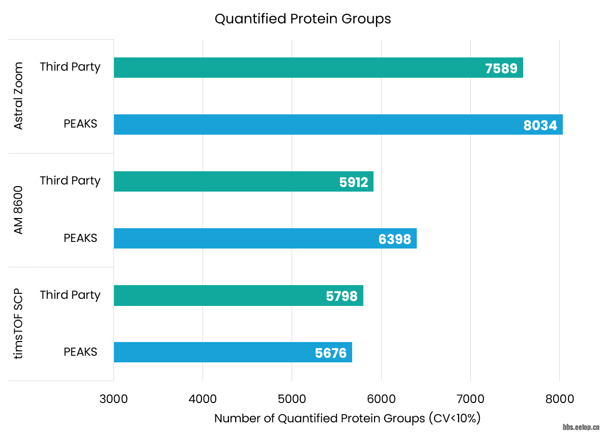 Quantified-Protein-Groups.png