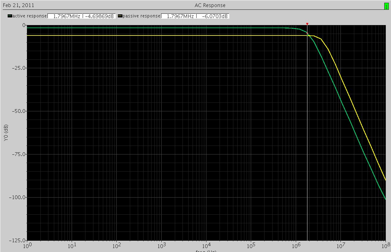 有源与无源响应对比