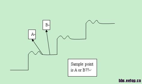 sample point chart