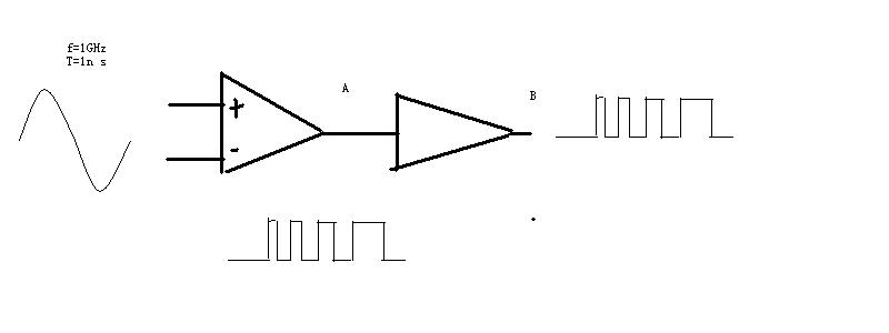 波形与buffer