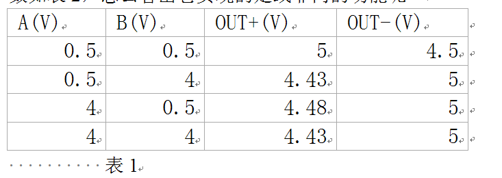 A、B、OUT+、OUT－的对应表