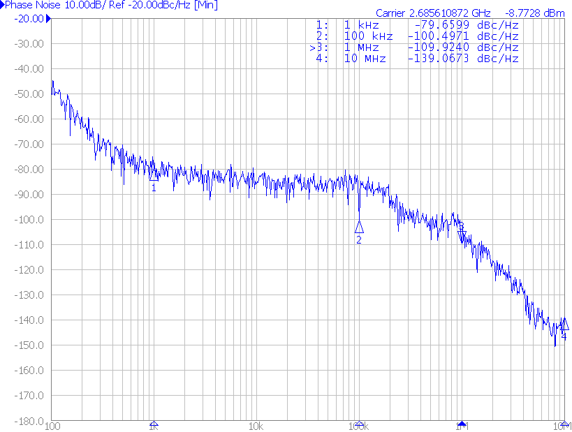 phase noise
