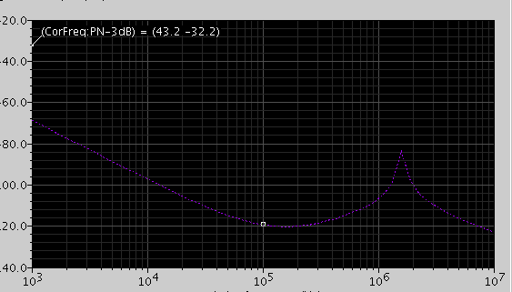 LC VCO 相位噪声