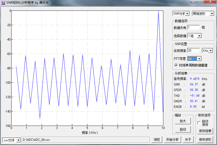 ADC_64_SNR_高精度.png